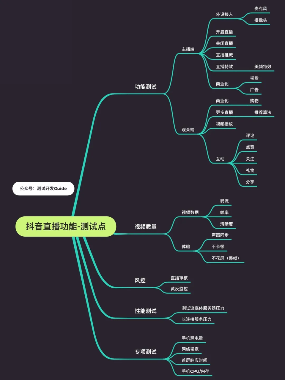 【面经】2022年软件测试面试题大全(持续更新)附答案