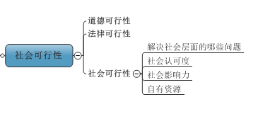 论证可行性有哪几个方面