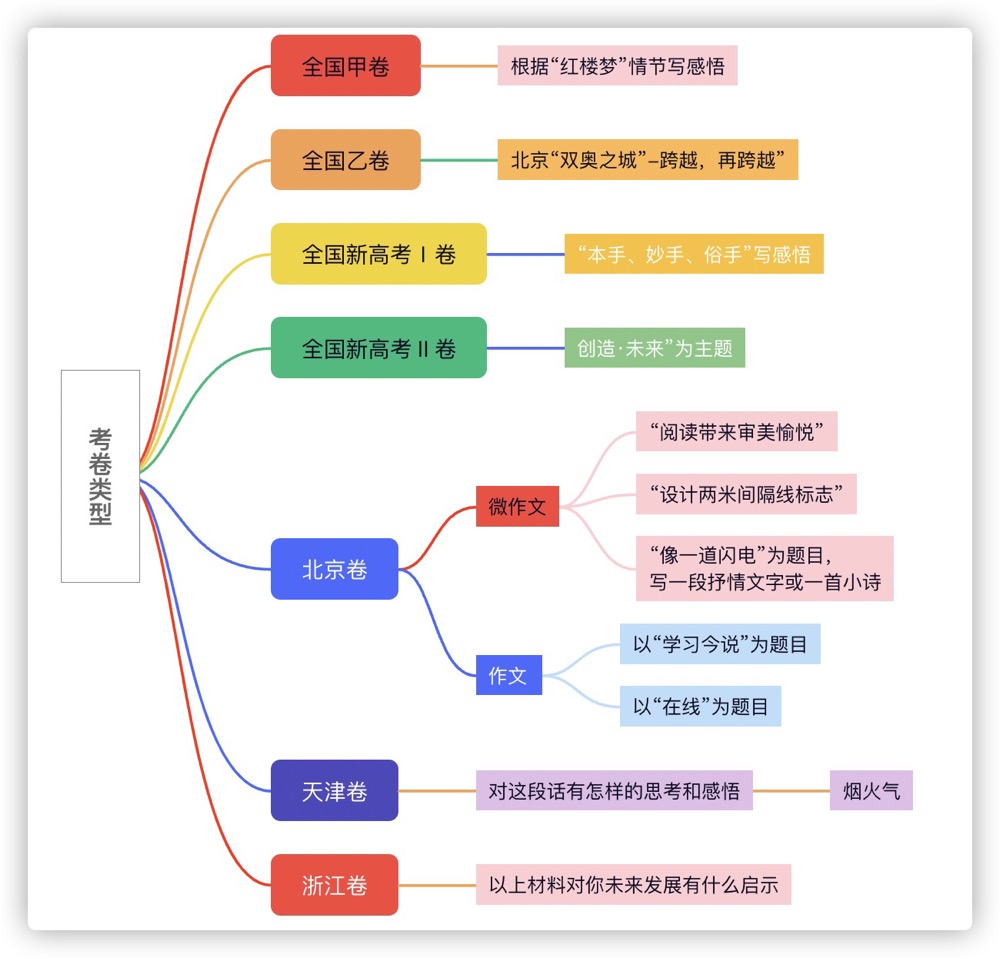 5张图告诉你:同样是职场人,差距怎么这么大?