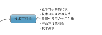 论证可行性有哪几个方面
