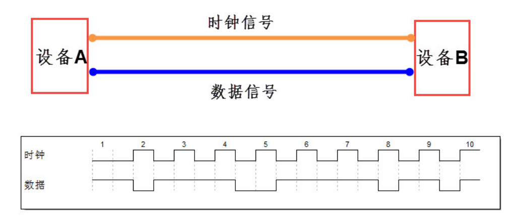 【STM32知识点】STM32基础知识总结