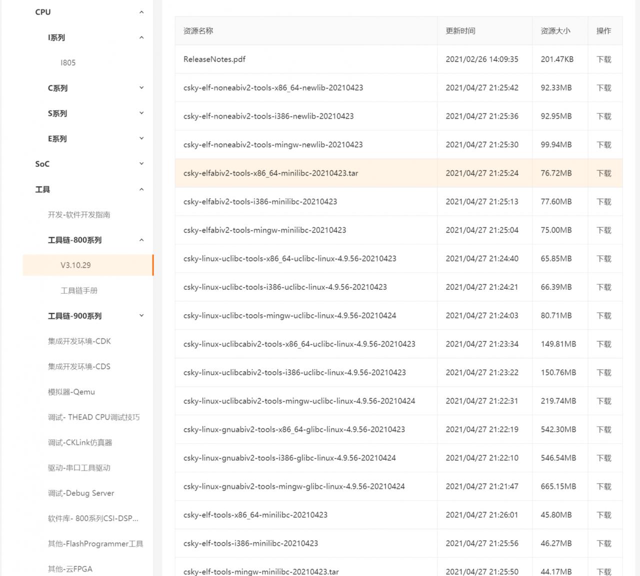 震惊!全球最便宜的鸿蒙(OpenHarmony)开发板Neptune问世,只需9.9元,就可搞定一切,后续开发课程正在不断涌来