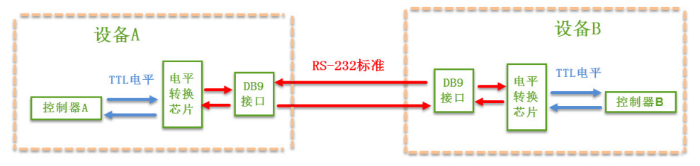 【STM32知识点】STM32基础知识总结