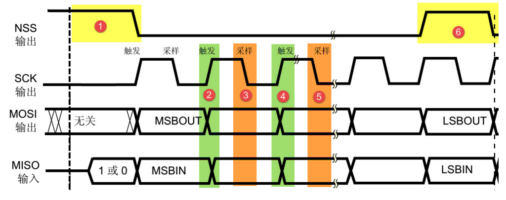 【STM32知识点】STM32基础知识总结