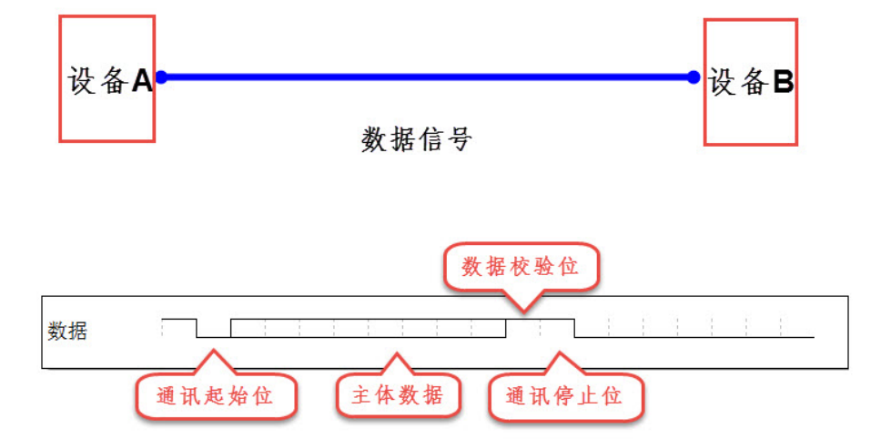 【STM32知识点】STM32基础知识总结