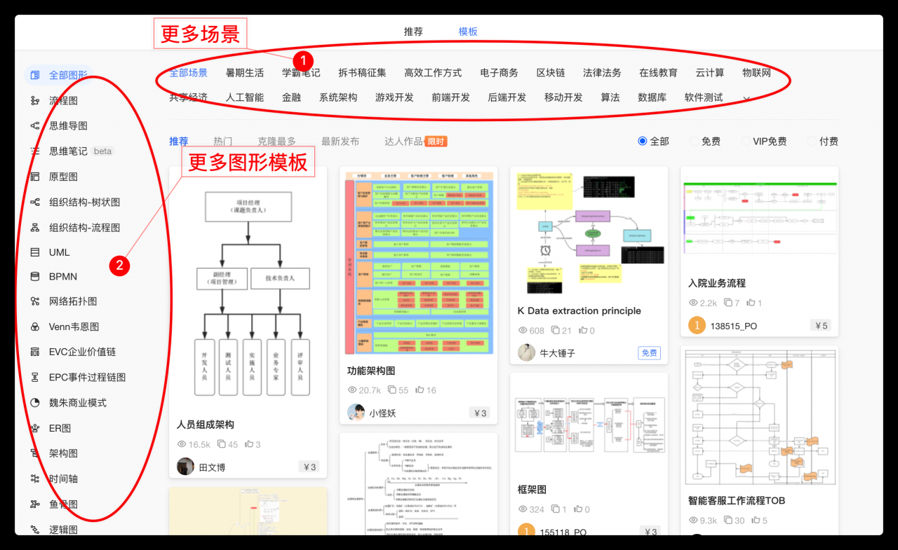 5张图告诉你:同样是职场人,差距怎么这么大?