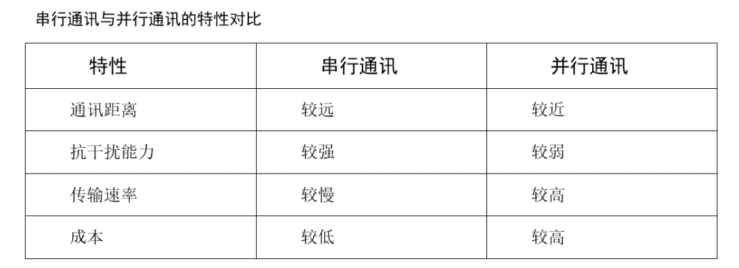 【STM32知识点】STM32基础知识总结