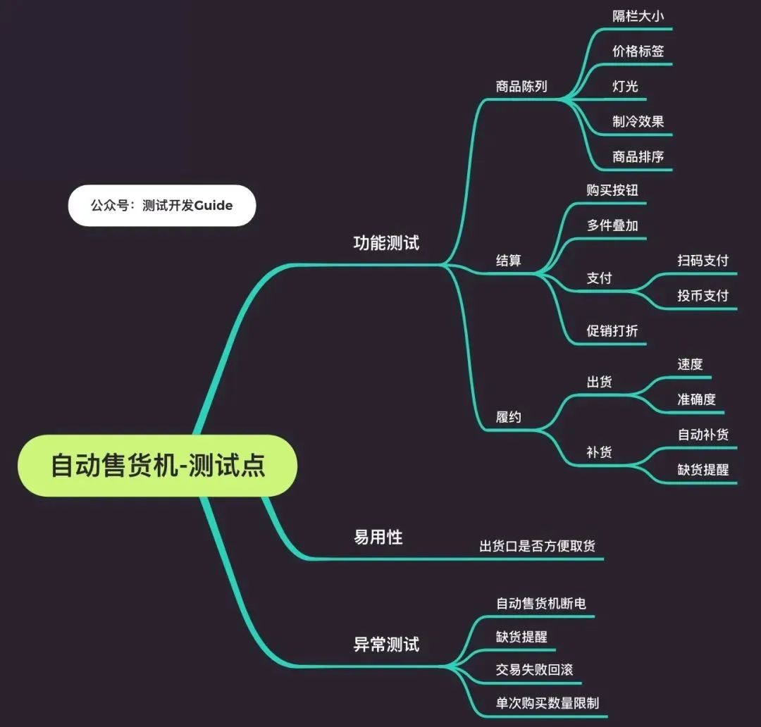 【面经】2022年软件测试面试题大全(持续更新)附答案