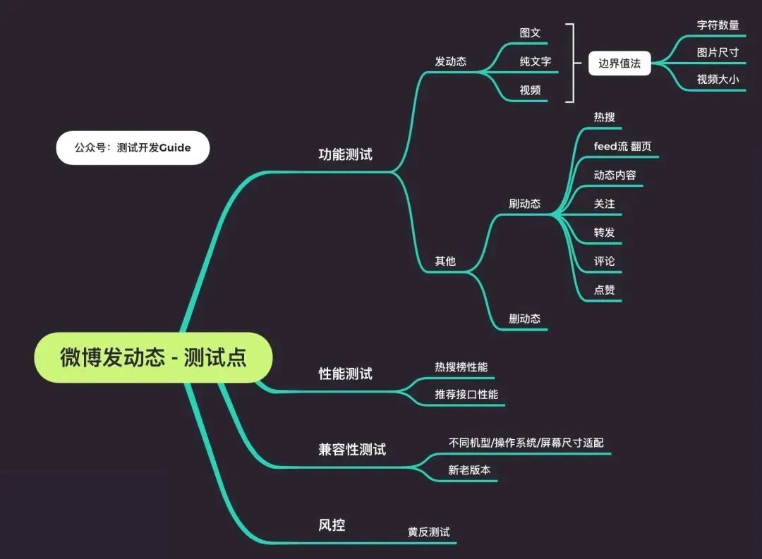 【面经】2022年软件测试面试题大全(持续更新)附答案