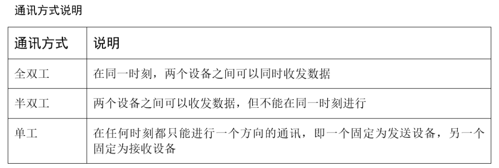 【STM32知识点】STM32基础知识总结