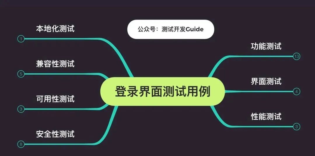 【面经】2022年软件测试面试题大全(持续更新)附答案