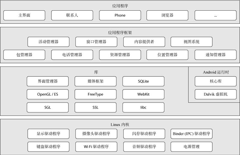 HarmonyOS与Android的全面对比