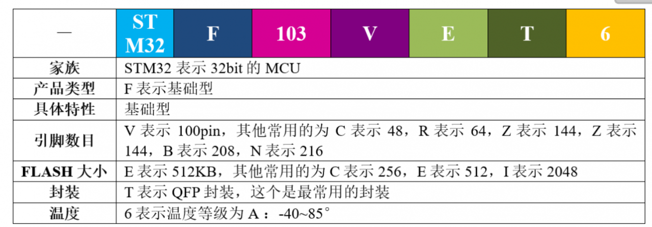 【STM32知识点】STM32基础知识总结