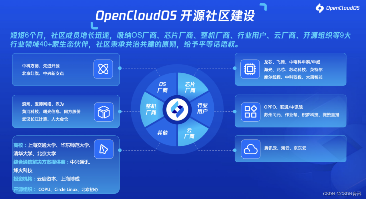 全链路国产化!国产开源操作系统OpenCloudOS首度披露技术路线