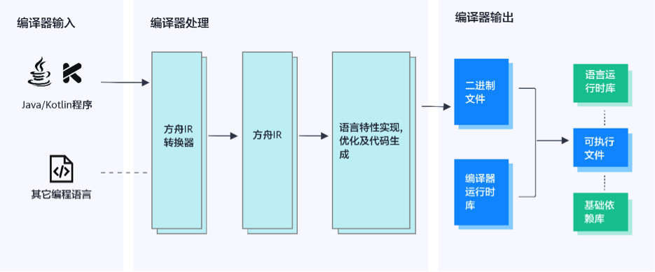 HarmonyOS与Android的全面对比