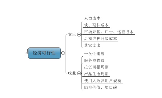 论证可行性有哪几个方面
