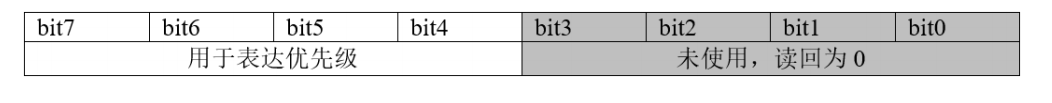【STM32知识点】STM32基础知识总结