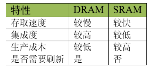 【STM32知识点】STM32基础知识总结