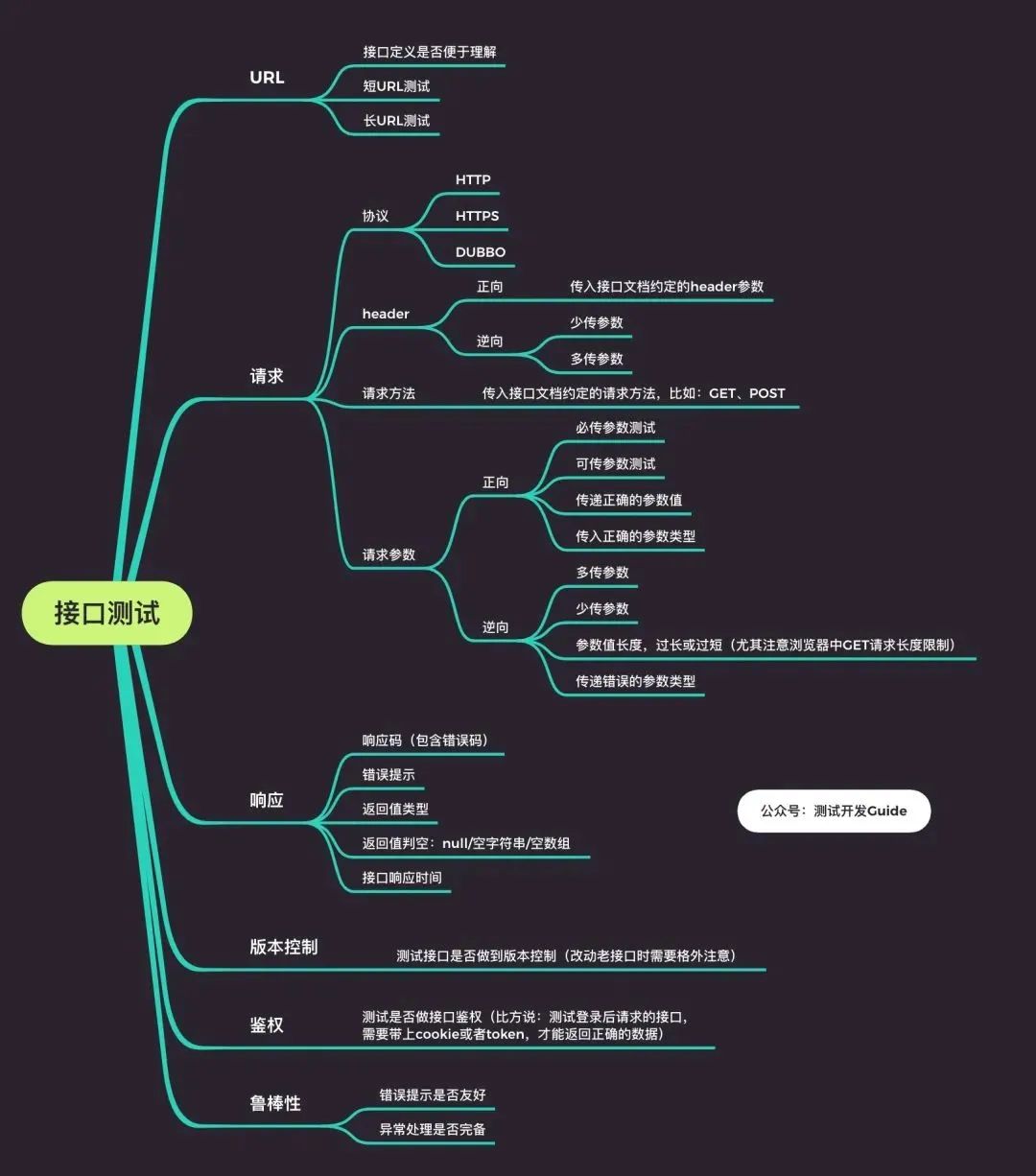 【面经】2022年软件测试面试题大全(持续更新)附答案