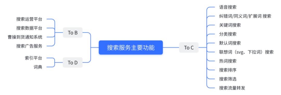 【面经】2022年软件测试面试题大全(持续更新)附答案