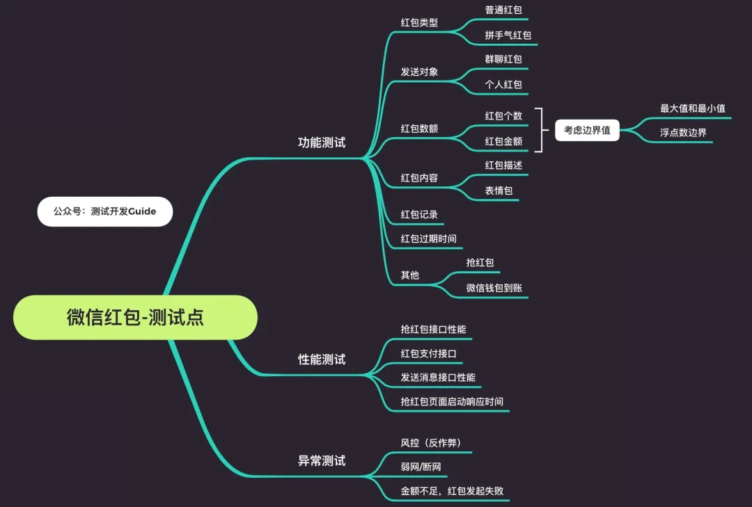 【面经】2022年软件测试面试题大全(持续更新)附答案