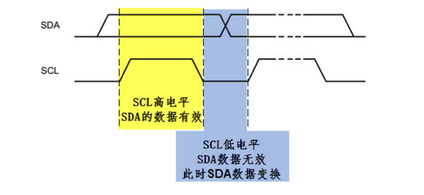 【STM32知识点】STM32基础知识总结