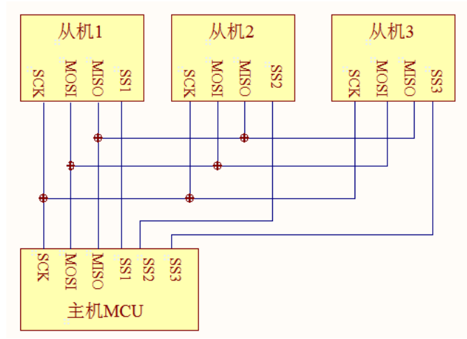 【STM32知识点】STM32基础知识总结