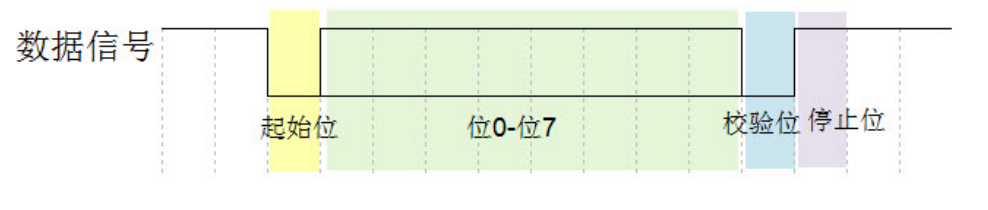 【STM32知识点】STM32基础知识总结