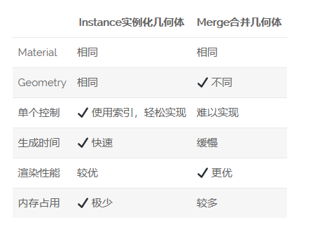 Three 之 three.js (webgl)性能优化、提高帧率的思路/方向整理