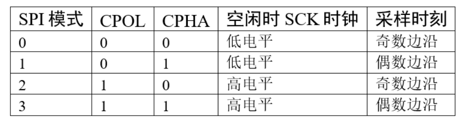 【STM32知识点】STM32基础知识总结