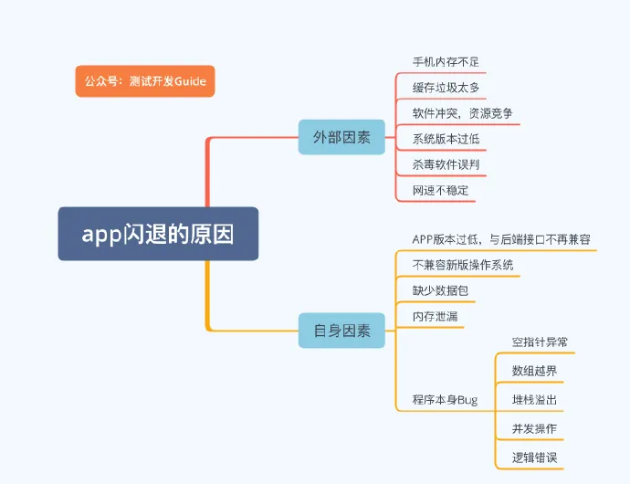 【面经】2022年软件测试面试题大全(持续更新)附答案