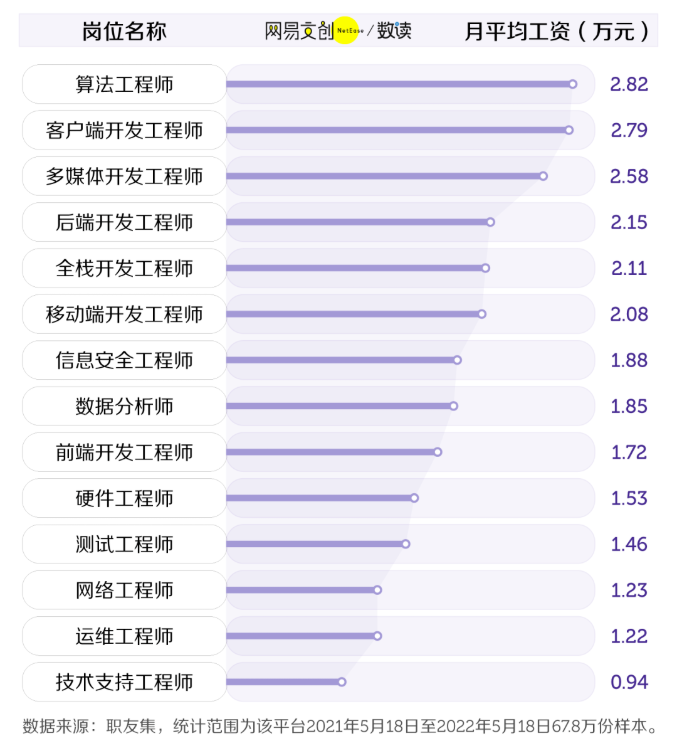 大学报考计算机相关专业,这份指南收好,最新数据