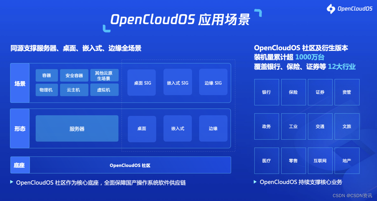 全链路国产化!国产开源操作系统OpenCloudOS首度披露技术路线