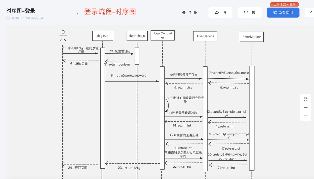 5张图告诉你:同样是职场人,差距怎么这么大?