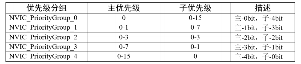 【STM32知识点】STM32基础知识总结