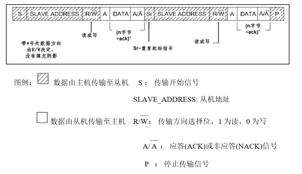 【STM32知识点】STM32基础知识总结