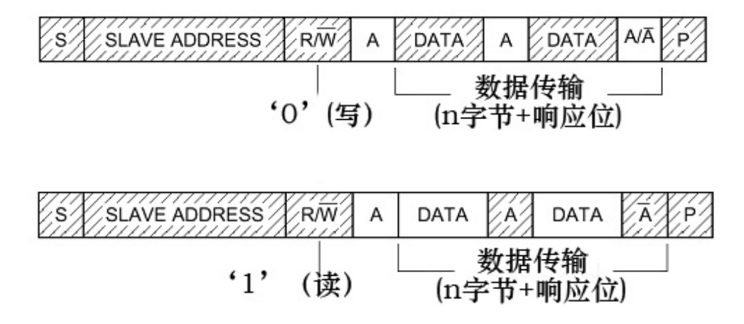 【STM32知识点】STM32基础知识总结