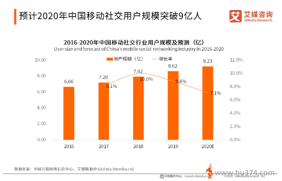 (苹果多开)移动社交,一个大新奇的群体