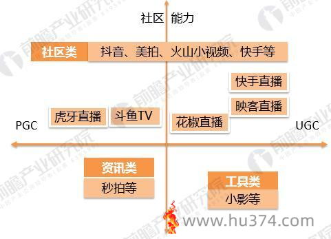 短视频、直播和视频社交