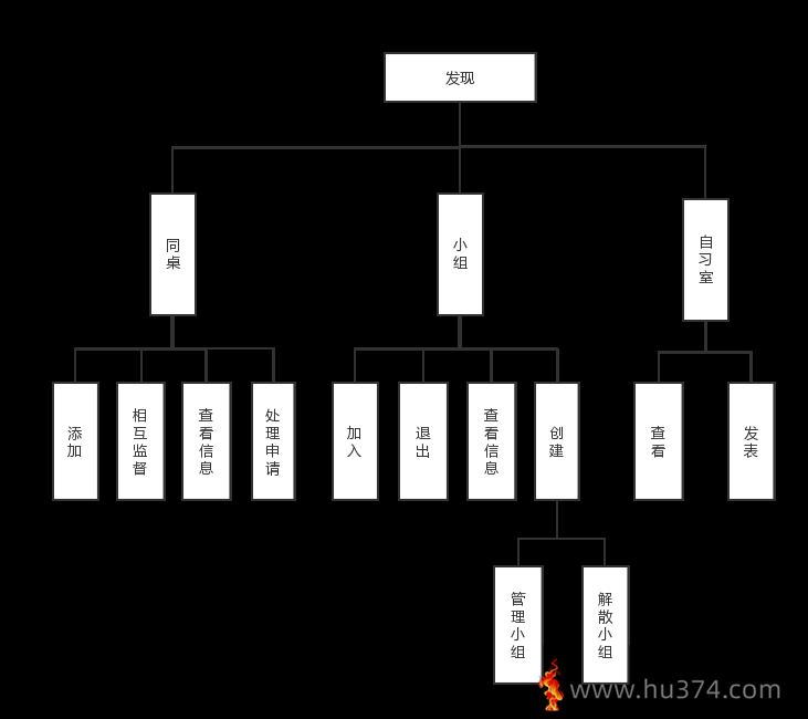 背单词软件测试与评估