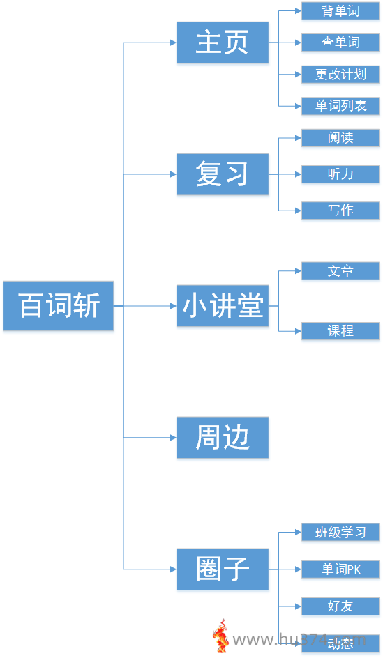 第6周小组作业:软件测试和评估