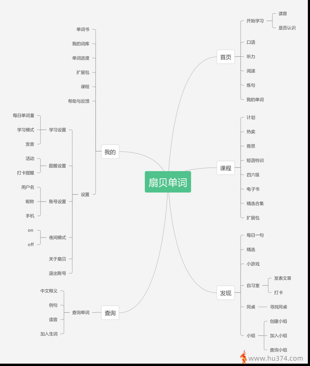 第6周小组作业:软件测试和评估