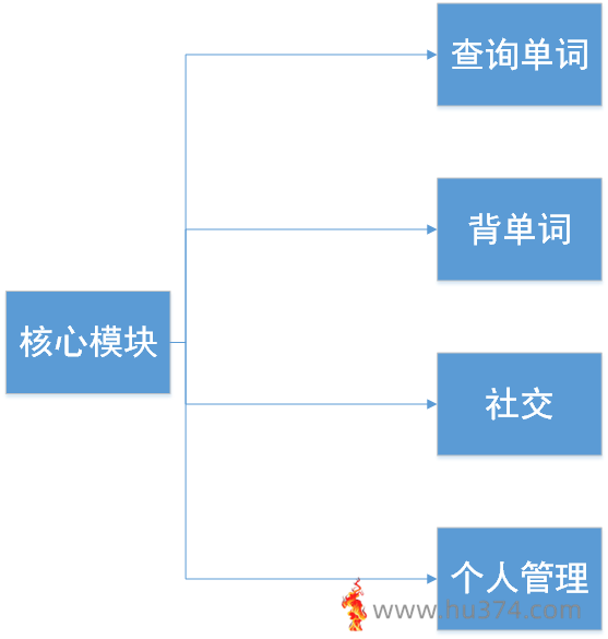 第6周小组作业:软件测试和评估