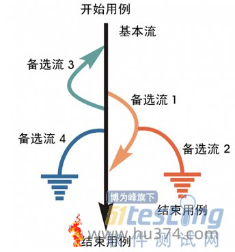 第6周小组作业:软件测试和评估