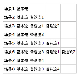 第6周小组作业:软件测试和评估