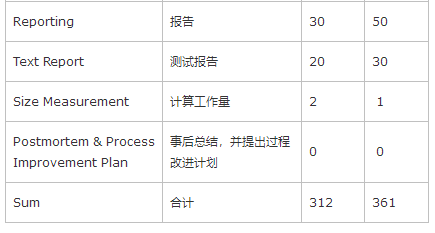 结队项目之需求分析与原型分析