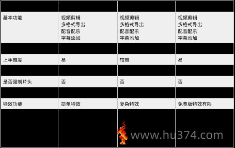 必做作业2:视频剪辑软件调研