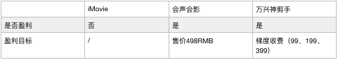 必做作业2:视频剪辑软件调研