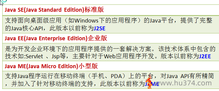 Java学习方向