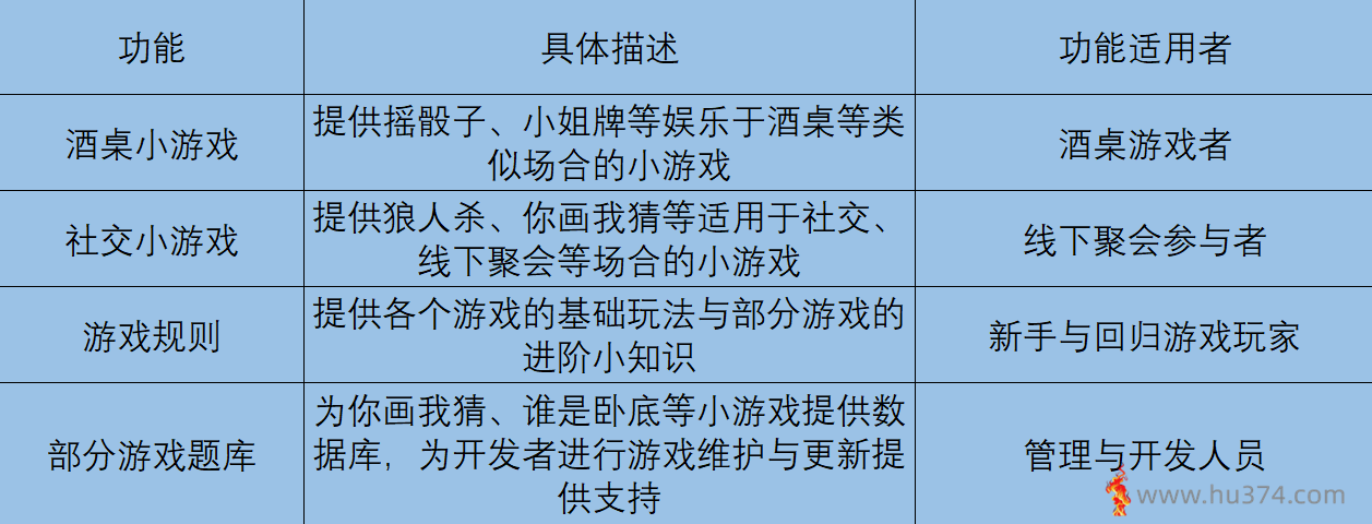 软工小队软件需求规格说明书